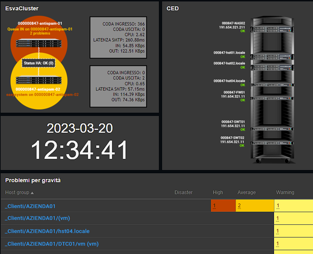 pannello-MSP-monitoro-monitoraggio-server